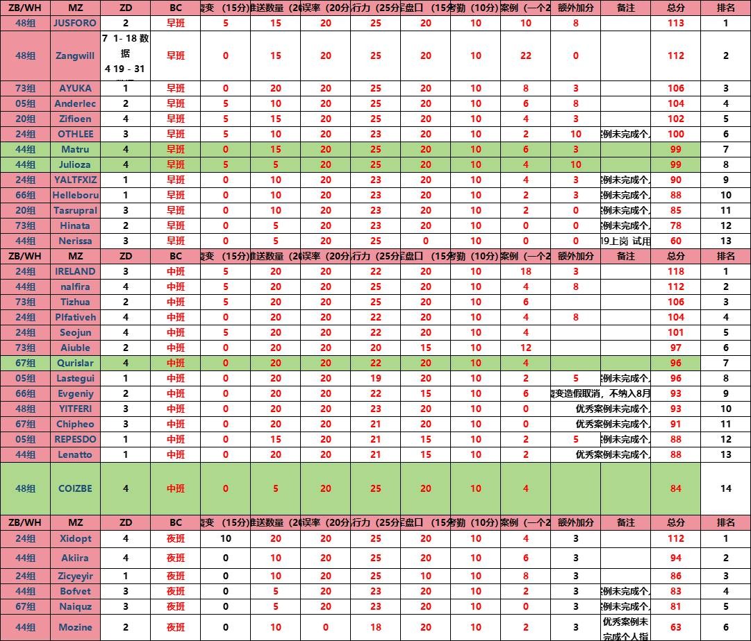 亚博公司，开云体育维护，中心3贝拉组的几个副组们（柏林，寒心，太阳）你们好！